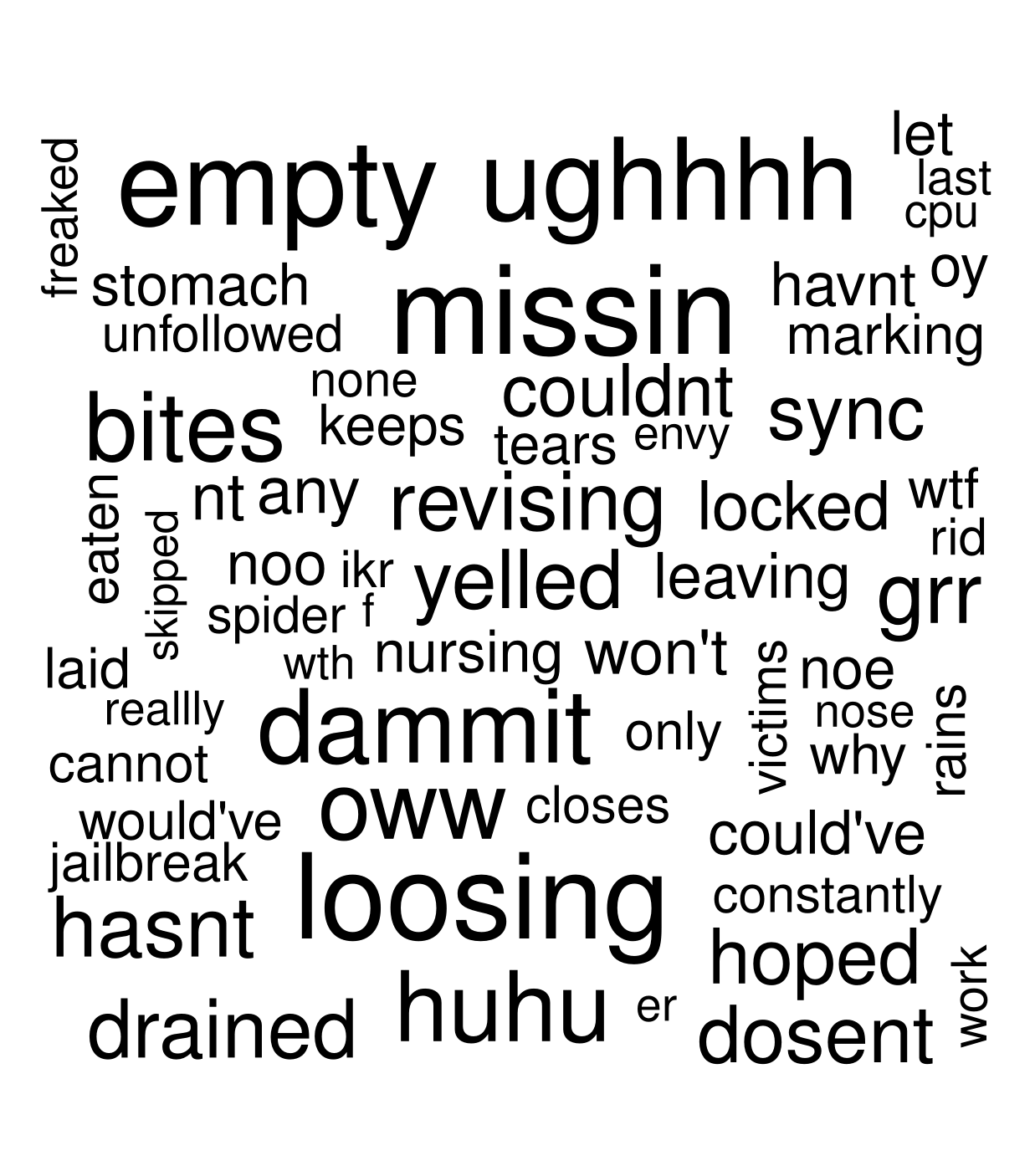 negword